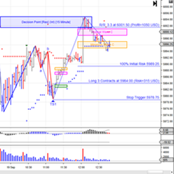 MTP RT Add-ons for NinjaTrader 8